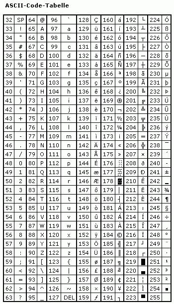 ASCII-Tabelle für Sonderzeichen - pctipp.ch