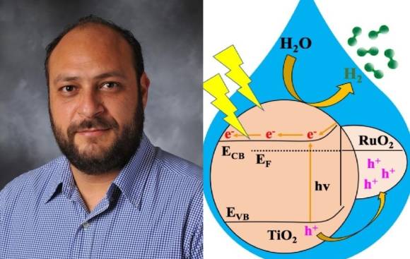 Kyriakos Stylianou und sein Prinzip der katalytischen Aufspaltung von Wasser in Sauerstoff und Wasserstoff durch Sonnenlicht 