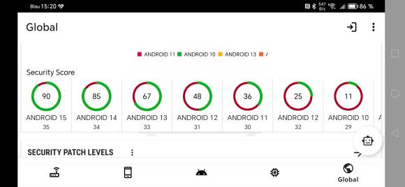 Bild 7: Je älter die Android-Version ist, desto unsicherer wird sie